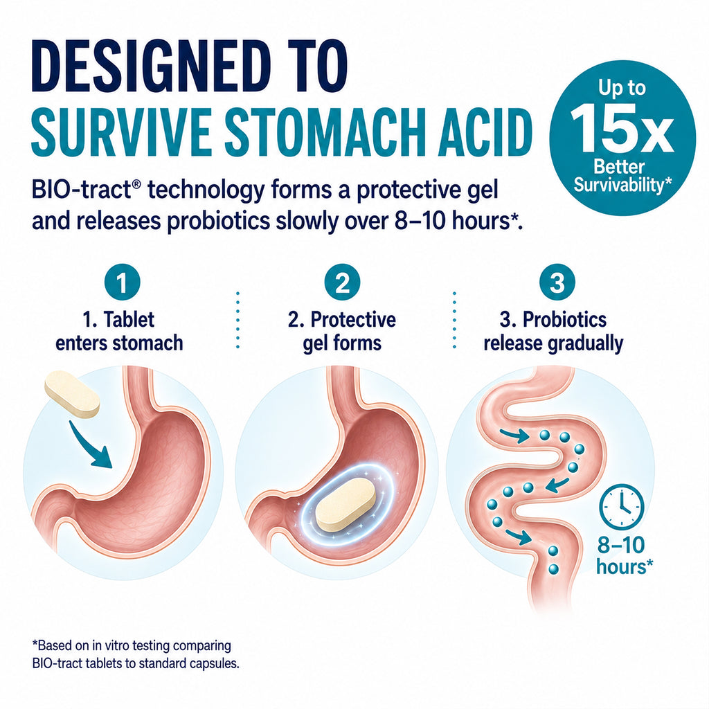 Time-Release Probiotic