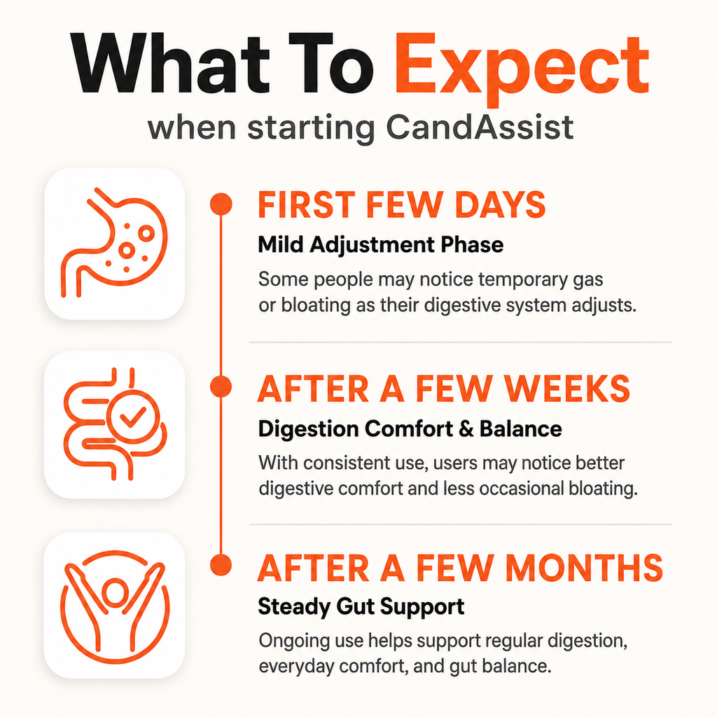 CandAssist: Advanced Candida Support