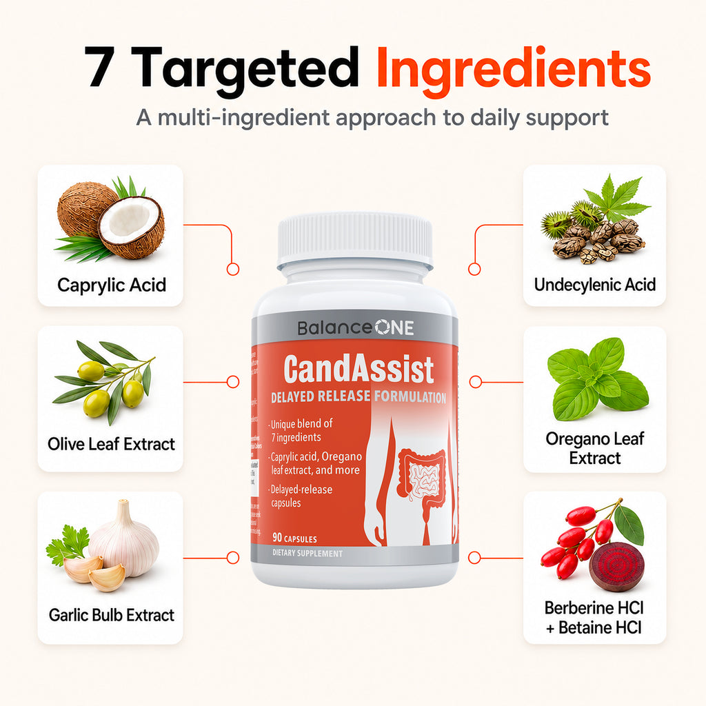 CandAssist: Advanced Candida Support