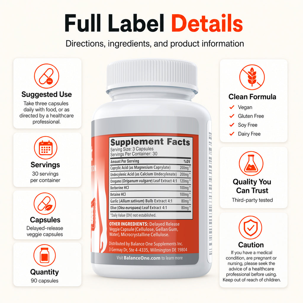 CandAssist: Advanced Candida Support