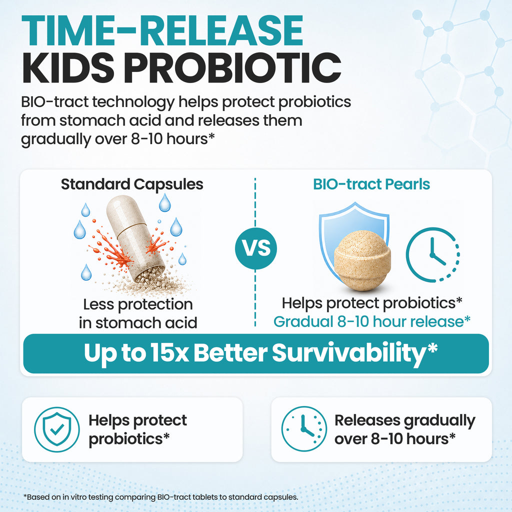 Kids Probiotic: Digestive & Immune Support