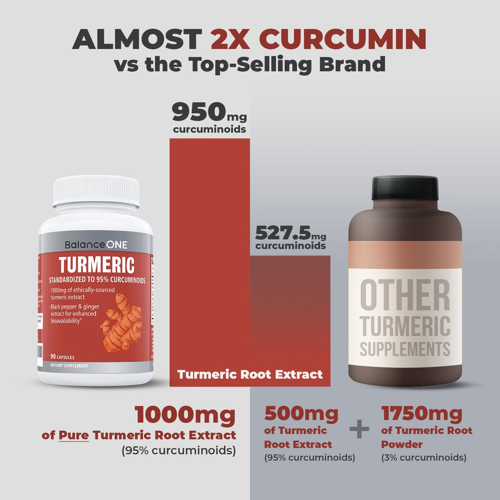 Balance ONE Turmeric Extract - Balance ONE
