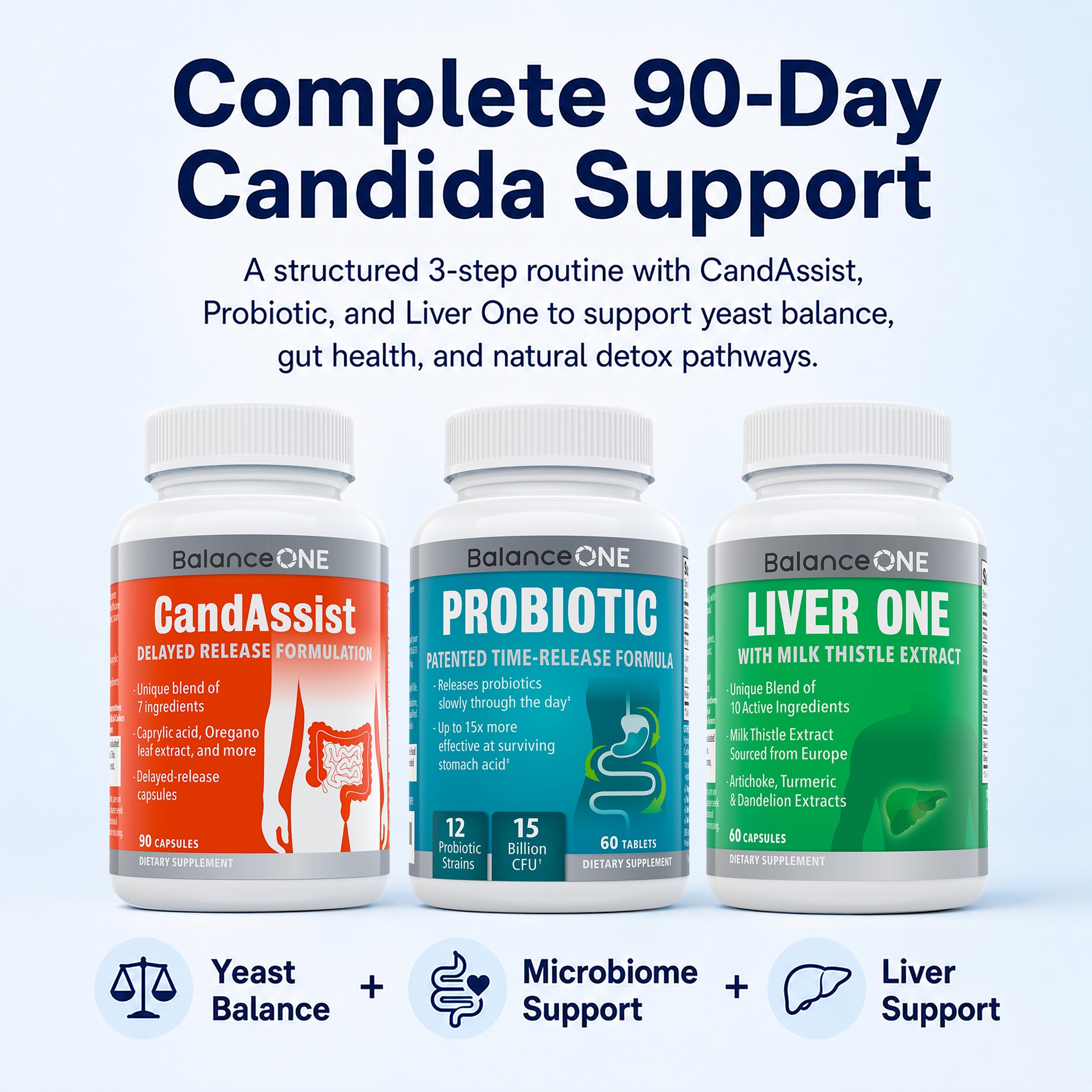 3-Month Candida Support Kit