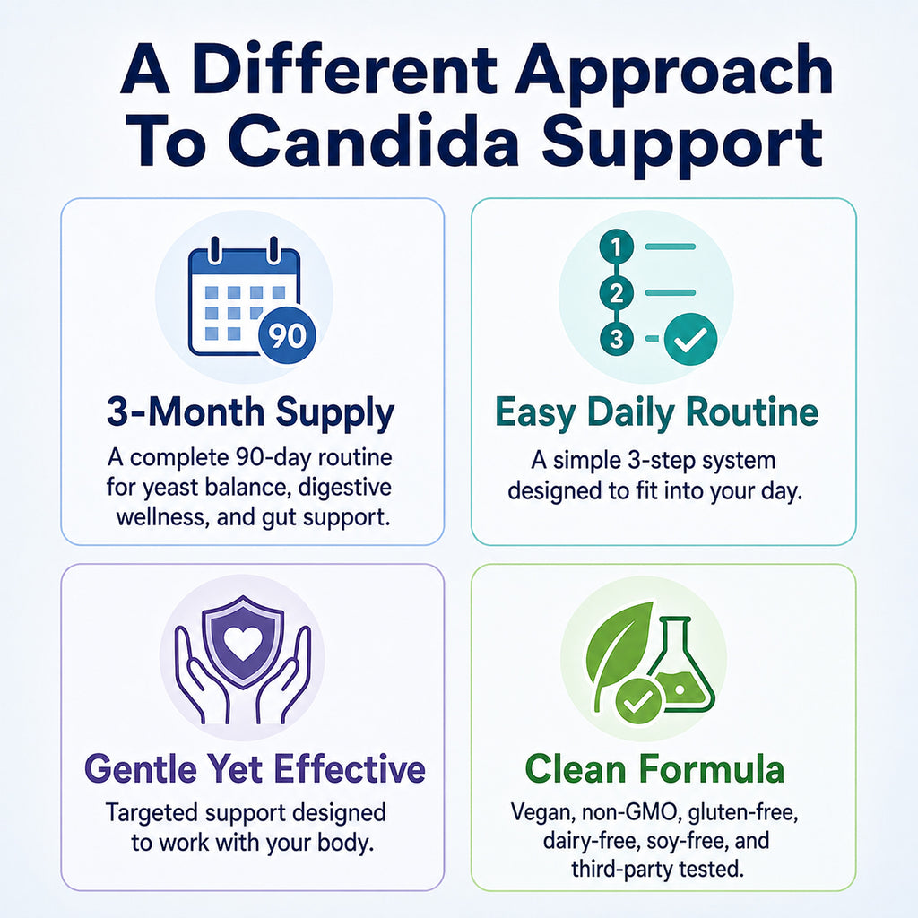 3-Month Candida Support Kit