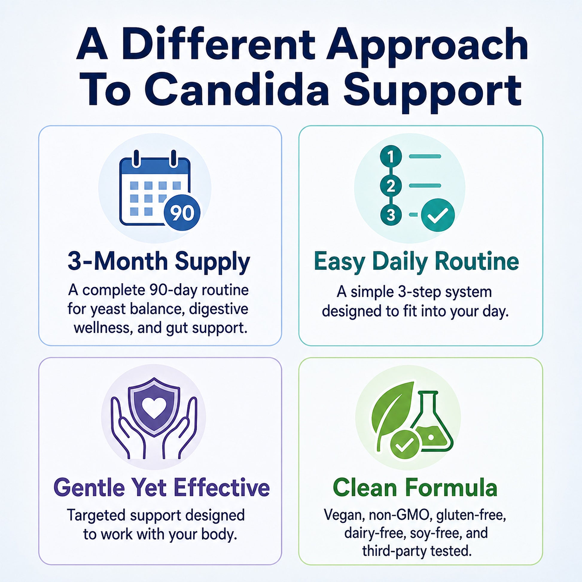 3-Month Candida Support Kit