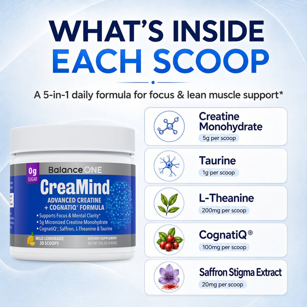 CreaMind: Brain Health, Lean Muscle & Strength Support