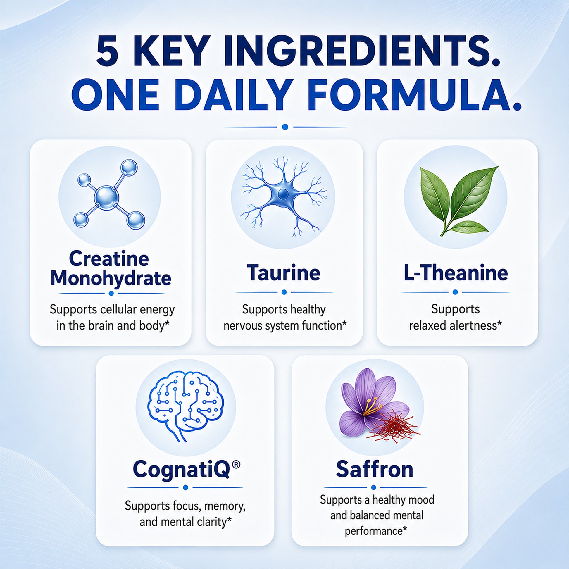CreaMind: Daily Focus & Mental Clarity Support