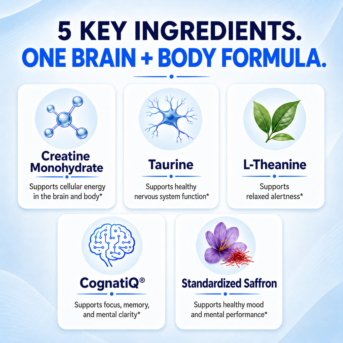 CreaMind: Brain Health, Lean Muscle & Strength Support
