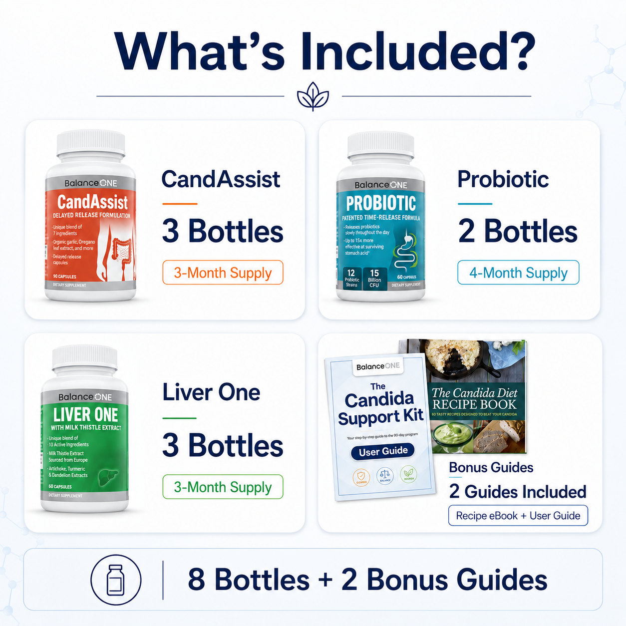 3-Month Candida Support Kit