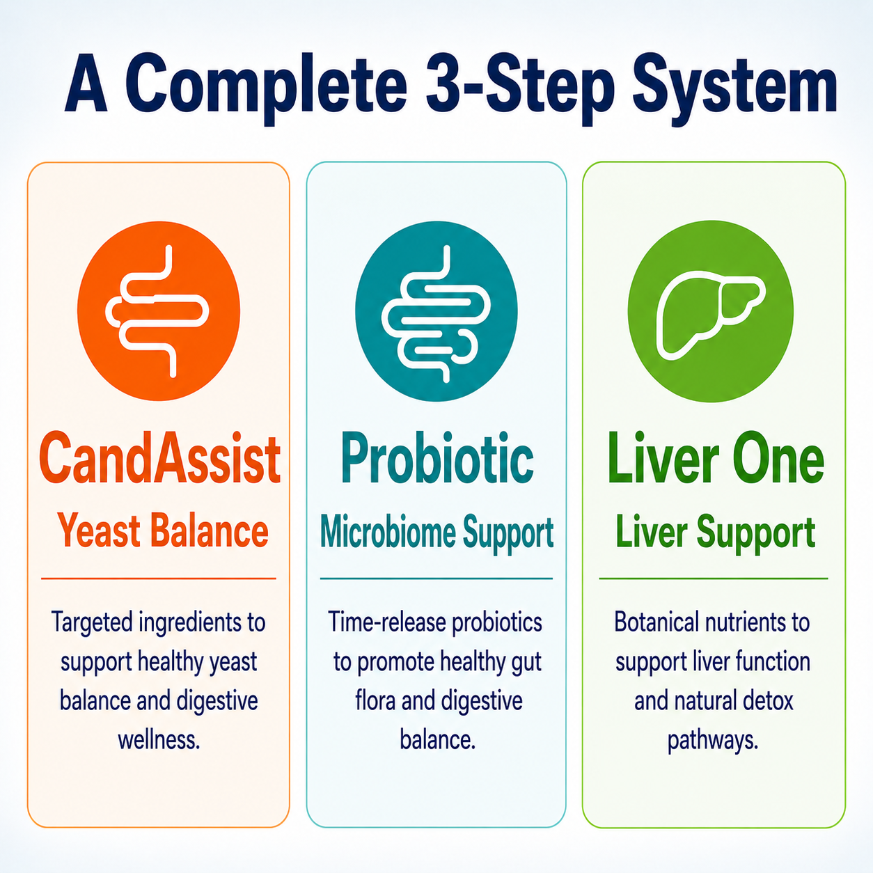 3-Month Candida Support Kit