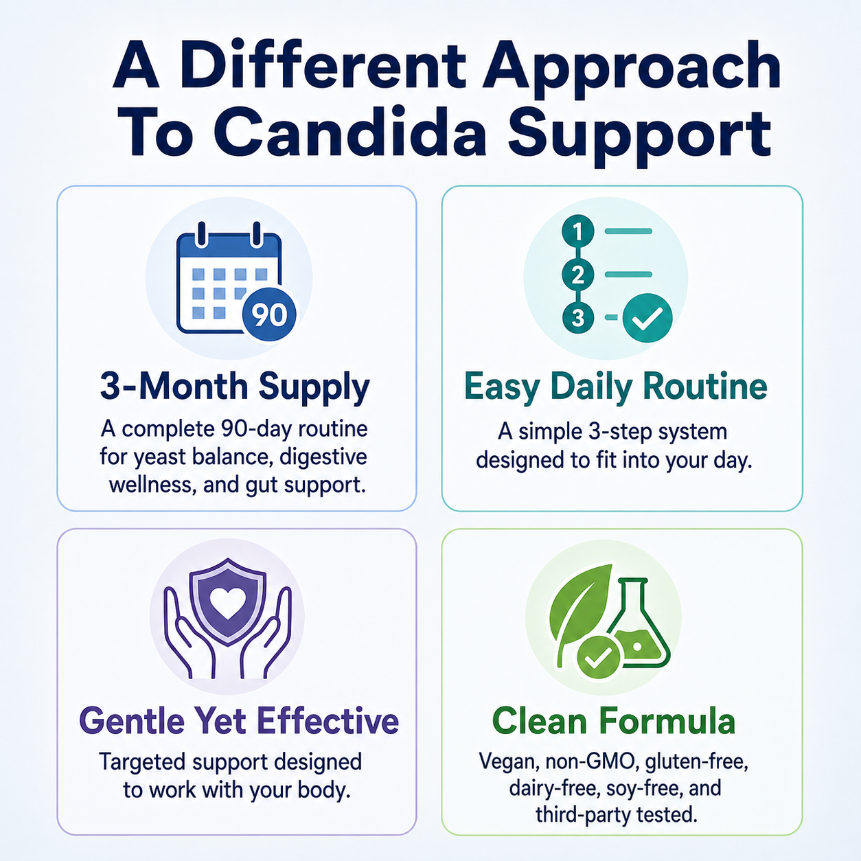 3-Month Candida Support Kit
