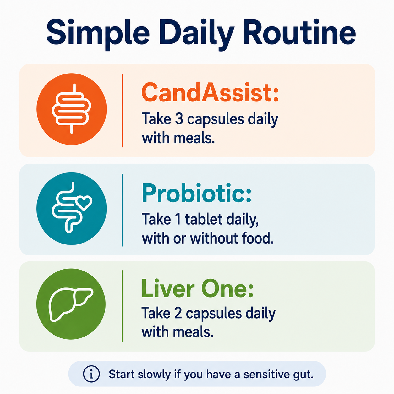 3-Month Candida Support Kit