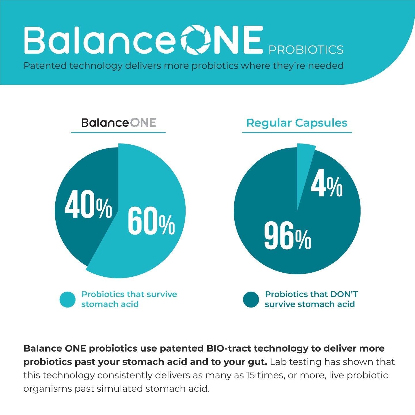 Balance ONE Kids Probiotic - Balance ONE